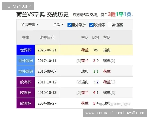 2026年荷兰对瑞典世界杯比赛球场天气条件对比赛策略制定的实用指南